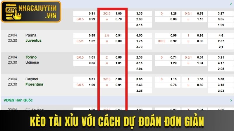 Kèo Tài Xỉu với cách dự đoán đơn giản