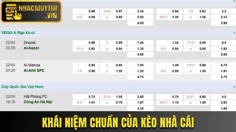 Khái niệm chuẩn của kèo nhà cái