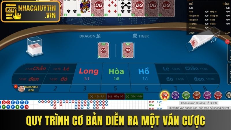 Quy trình cơ bản diễn ra một ván cược