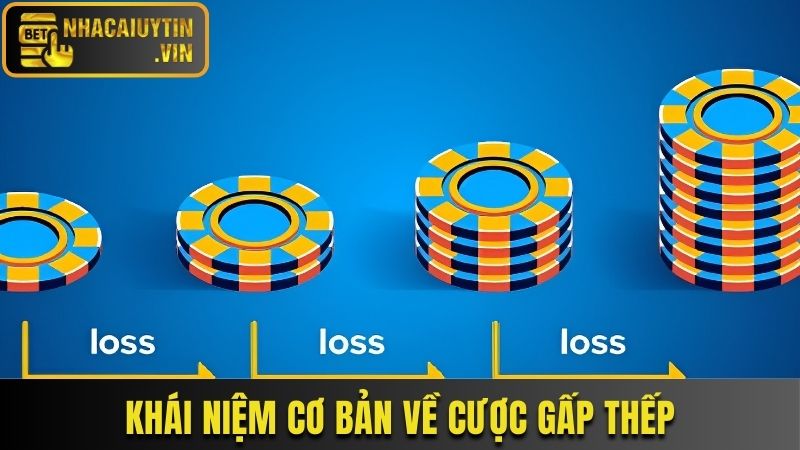 Tìm hiểu định nghĩa cơ bản về Martingale