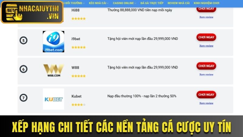 Xếp hạng chi tiết các nền tảng cá cược uy tín nhất